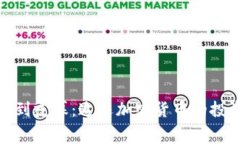 从晨光到夜幕：追逐加密货币的投资之旅