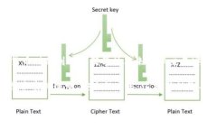是的，加密货币是数字货币的一种。数字货币是