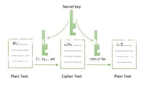 是的，加密货币是数字货币的一种。数字货币是指以数字形式存在的货币，包括电子现金、在线支付等。而加密货币则是利用密码学技术来确保交易安全和控制新单位生成的一种数字货币。最著名的加密货币是比特币，其它如以太坊、瑞波币等也属于这一类别。

加密货币通常具有去中心化的特征，这意味着它们不依赖于中央银行或政府机构进行管理，而是通过区块链技术实现透明、安全的交易。这种特性给不同行业带来了潜在的改革机会，并引发了人们对未来金融体系的广泛讨论。

如果你需要更详细的信息关于加密货币及其与数字货币的关系，欢迎告诉我！