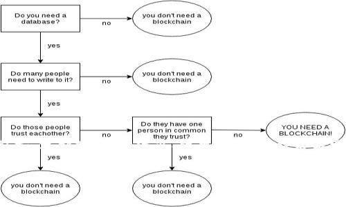 要撰写一篇关于加密货币的论文，您可以按照以下步骤进行。论文可以包括引言、文献综述、方法论、结果与讨论、结论与建议等部分。这里将为您详细阐述每个部分的内容，以及加密货币的相关主题。

### 
加密货币的崛起与未来：区块链技术的变革之路