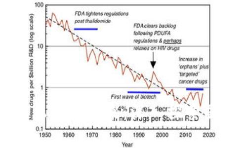 在全球金融舞台上掌握未来：深入探索国际加密货币体系