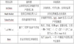 在全球金融舞台上掌握未来：深入探索国际加密