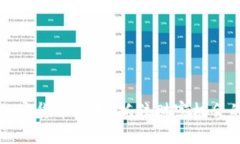 洞悉加密货币周期：抓住财富机会的时机