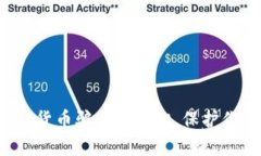 揭开希腊加密货币骗局的真相，保护你的投资未