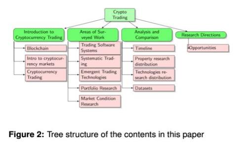 掌握主机加密货币：开启数字财富的大门