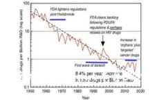 如何安全地在Tokenim平台上修改密码？