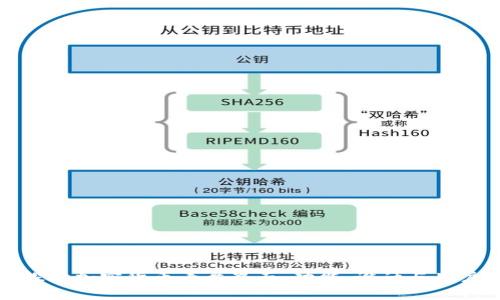 深入探讨加密货币看盘界面：功能、设计与用户体验