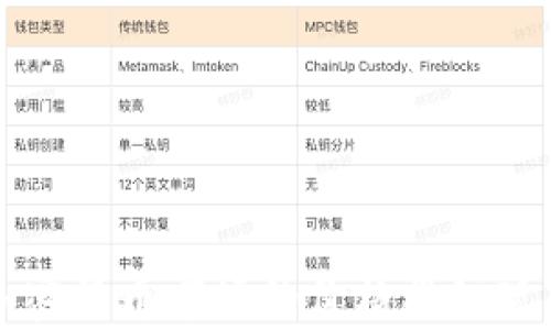 
临沂加密货币市场的价格操纵现象分析