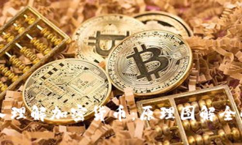 深入理解加密货币：原理图解全解析