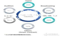 baioti加密货币全球发展：机遇与挑战/baioti  加密
