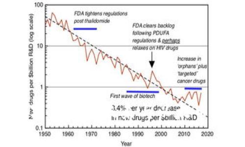 以太坊：数字经济的未来与以太币的深度解析