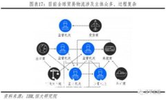 建行支持加密货币：金融创新与市场机遇