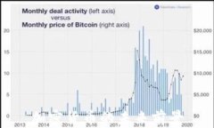 加密货币的未来前景