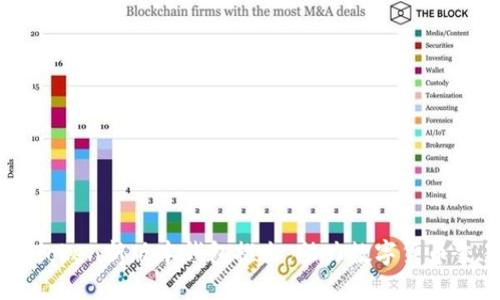 imToken新版本钱包推出，助力数字货币交易